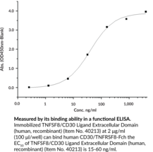 TNFSF8/CD30 Ligand Extracellular Domain (human, recombinant)