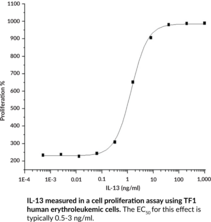 Interleukin-13 (human, recombinant)