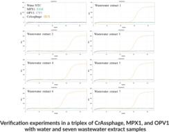 CrAssphage qPCR Assay