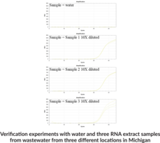 PMMoV RT-qPCR Assay (Pepper Mild Mottle Virus)