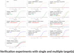 Virus-URP6 (Bio-Rad) Multiplexed RT-qPCR Assay (Viral Upper Respiratory Panel, Virus Upper Respiratory Panel)