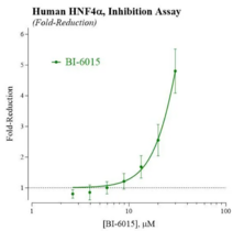 Human Hepatocyte Nuclear Factor 4 alpha Reporter Assay System