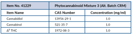 Phytocannabinoid Mixture 3 (Alt. Batch CRM)
