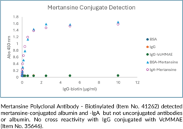 Mertansine Polyclonal Antibody - Biotinylated