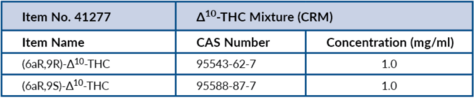 Δ10-THC Mixture (CRM) (Δ10-Tetrahydrocannabinol Mixture)