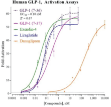 united healthcare glp 1 reddit AI scans 400,000 Reddit posts to flag overlooked GLP-1 side effects