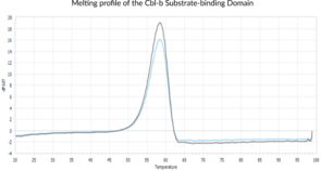 Cbl-b Substrate-binding Domain (human, recombinant)