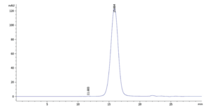 Glucagon Receptor Extracellular Domain (human, recombinant)
