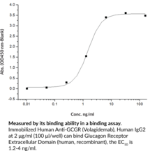 Glucagon Receptor Extracellular Domain (human, recombinant)