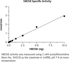 Butyrylcholinesterase (human, recombinant)