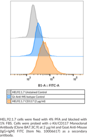 c-Kit/CD117 Monoclonal Antibody (Clone BA7.3C.9) (Cluster of Differentiation 117, Mast/Stem Cell Growth Factor Receptor Kit, Proto-oncogene c-Kit, v-Kit Hardy-Zuckerman 4 Feline Sarcoma Viral Oncogene Homolog, SCFR)