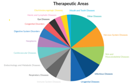 Off-Patent Drug Screening Library (96-Well)