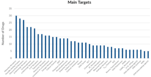 Off-Patent Drug Screening Library (96-Well)