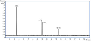 GC-MS Drug Standard Mixture 6