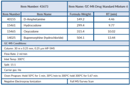 GC-MS Drug Standard Mixture 6