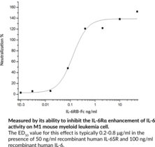 Glycoprotein 130 Extracellular Domain (human, recombinant)
