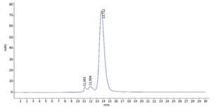 Soluble BCMA/CD269 (human, recombinant)