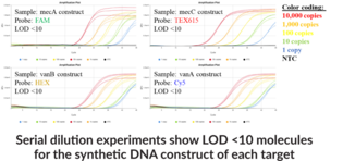 AMR1 (QuantStudio) Multiplexed qPCR Assay Bundle
