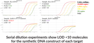 Virus-URP6 4-color (QuantStudio) Multiplexed RT-qPCR Assay Bundle