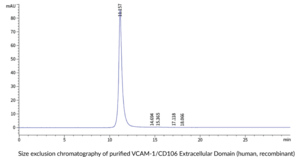 VCAM-1/CD106 Extracellular Domain (human, recombinant)