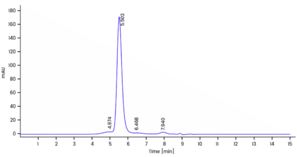 CSF-1R/CD115 (human, recombinant)