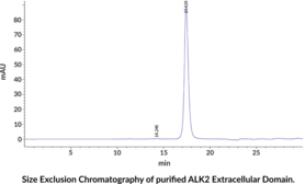 ALK2 Extracellular Domain (human, recombinant)