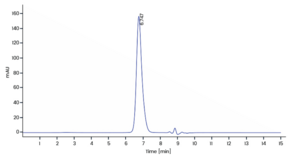 ACTRIIB Extracellular Domain (human, recombinant)