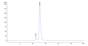 Axl Extracellular Domain (human, recombinant)