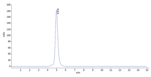 Leptin Receptor/CD295 Extracellular Domain (human, recombinant)