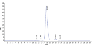 ICAM-1/CD54 Extracellular Domain (human, recombinant)