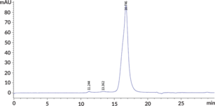 FZD5 Extracellular Domain (human, recombinant)