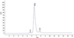 uPA (human, recombinant)