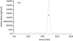 TNFRSF1A/CD120a Extracellular Domain (human, recombinant)