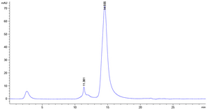 TNFRSF1A/CD120a Extracellular Domain (human, recombinant)