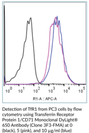Transferrin Receptor Protein 1/CD71 Monoclonal DyLight® 650 Antibody (Clone 3F3-FMA) (Cluster of Differentiation 71, TFRC, TfR1, p90)