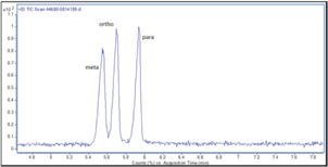 Methylfentanyl Isomer Mixture