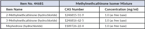 Methylmethcathinone Isomer Mixture (MMC Isomer Mixture)
