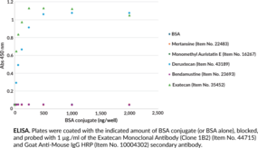Exatecan Monoclonal Antibody (Clone 1B2)