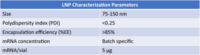 LipidLaunch™ SM-102 LNP (naked mole-rat cGAS)