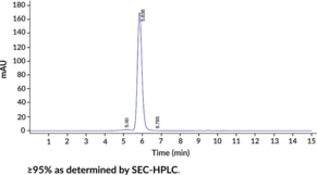 PD-1/CD279 Recombinant Monoclonal Antibody (Pembrolizumab)