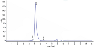 CD22 (aa 176-687) (human, recombinant)