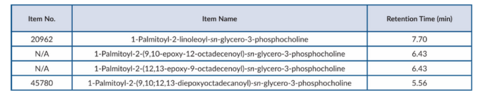 1-Palmitoyl-2-linoleoyl-sn-glycero-3-phosphocholine Epoxides MaxSpec® LC-MS Mixture