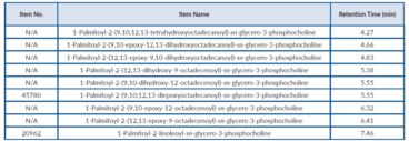 1-Palmitoyl-2-linoleoyl-sn-glycero-3-phosphocholine Vicinal Diols MaxSpec® LC-MS Mixture