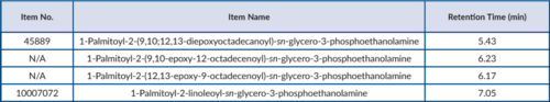 1-Palmitoyl-2-linoleoyl-sn-glycero-3-phosphoethanolamine Epoxides MaxSpec® LC-MS Mixture