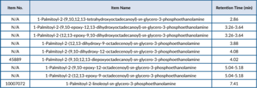 1-Palmitoyl-2-linoleoyl-sn-glycero-3-phosphoethanolamine Vicinal Diols MaxSpec® LC-MS Mixture
