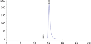 CD20 Recombinant Monoclonal Antibody (Clone GA101 (Obinutuzumab))