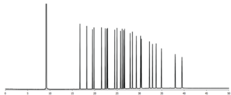 Comprehensive Fatty Acid Methyl Ester Mixture 4 (Comprehensive FAME Mixture 4)