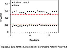 Glutaredoxin Fluorometric Activity Assay Kit
