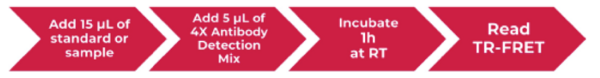 THUNDER™ Mouse IFNβ TR-FRET Biomarker Assay Kit