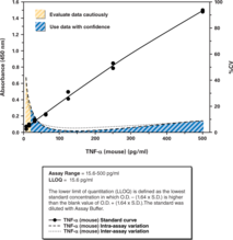 TNF-α (mouse) ELISA Kit (DIF, Differentiation-inducing Factor, TNFA, TNFSF2, Tumor Necrosis Factor-α EIA Kit)